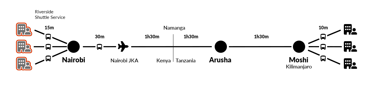 The Riverside Shuttle Bus Service from Nairobi to Moshi Kilimanjaro via Arusha and Nairobi Airports